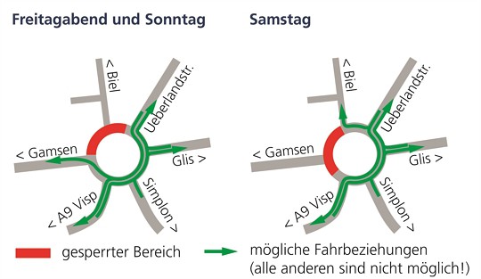  Kreisel Bildacker Verkehrsphasen 